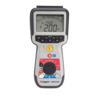 Megohmmeters and Insulation Testers