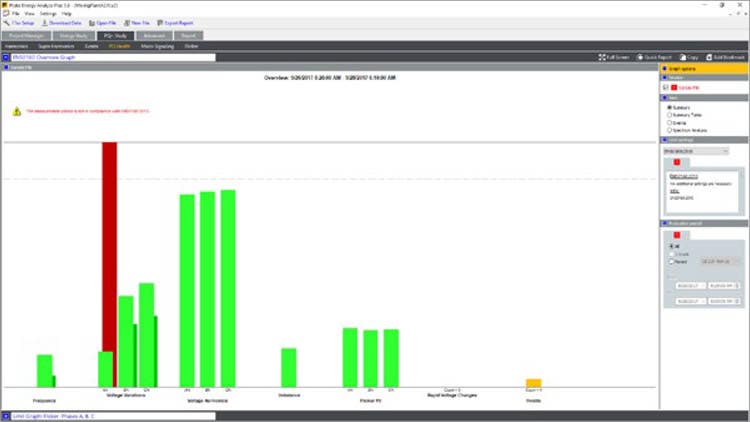 Fluke Energy Analyze Plus: Power quality health summary