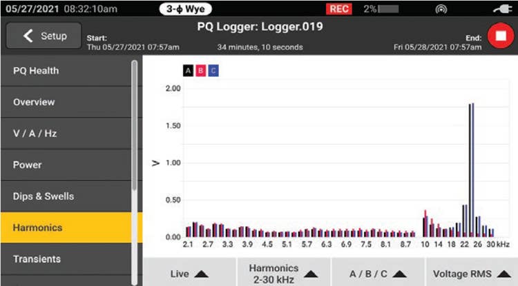 A full range of harmonics are available from the first 50 integer harmonics and from 2 kHz to 30 kHz